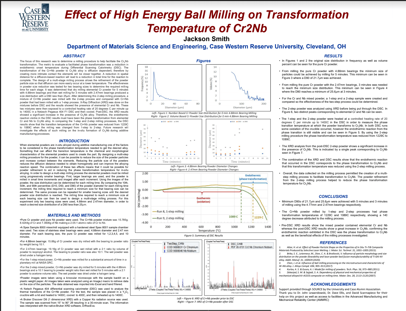 Student's SOURCE project featured in Virtual Intersections Case